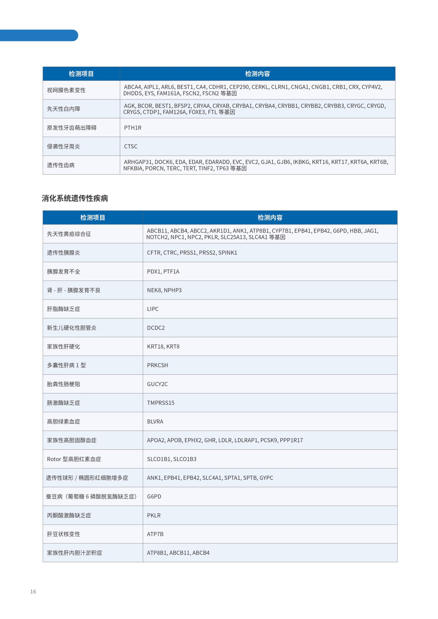 遗传疾病列表11