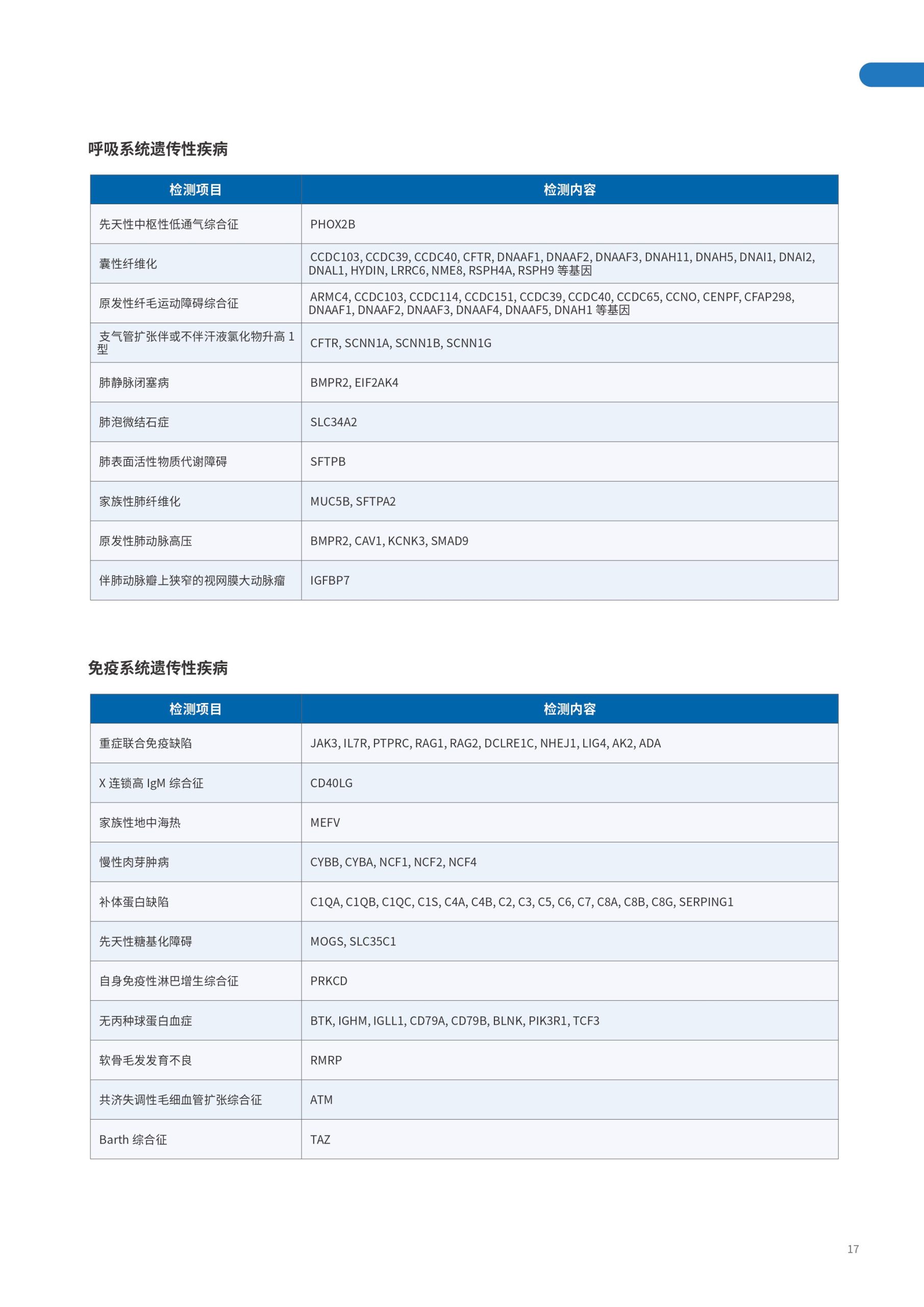 遗传疾病列表12
