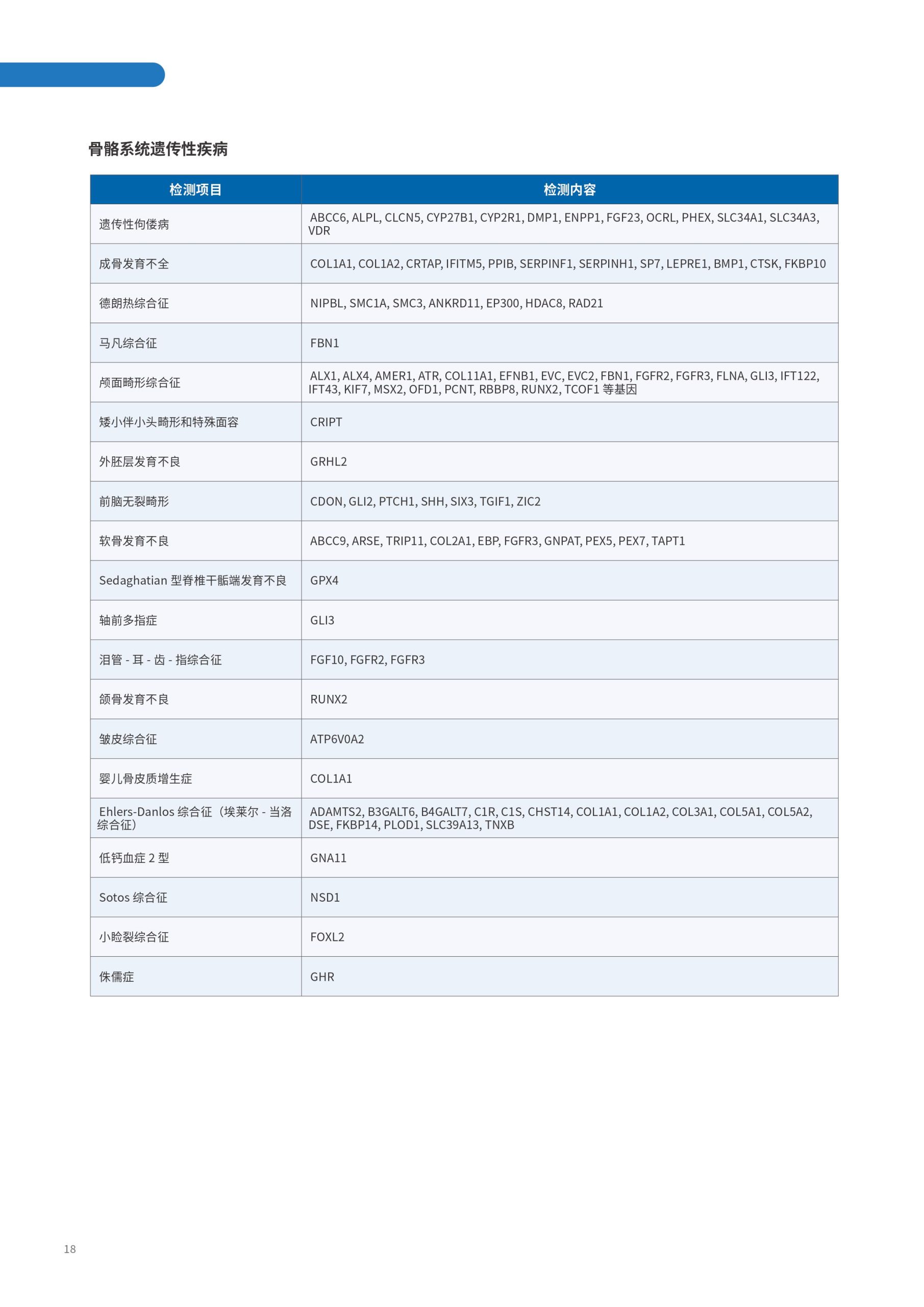 遗传疾病列表13